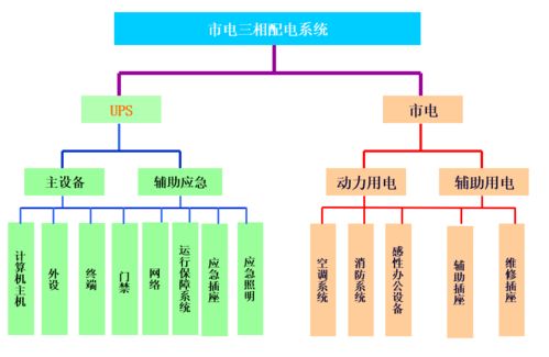 這屆網(wǎng)絡工程師熬夜撰寫的IT基礎建設規(guī)劃方案 計算機網(wǎng)絡工程施工新范式