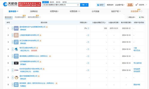 浙江省大數據聯合計算中心注冊資本增至1.1億元，增幅達1000%
