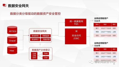 數據中臺與數據治理服務方案 數據處理服務的核心架構與實踐