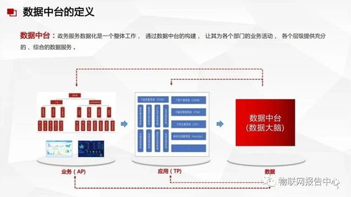 數據中臺與數據治理服務方案 構建智能數據處理服務體系