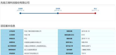 先臨三維科創(chuàng)板IPO被否后急開投資者交流會(huì)，詳解技術(shù)先進(jìn)性與數(shù)據(jù)處理服務(wù)核心競爭力