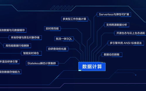 火山引擎首次公開數(shù)據(jù)技術(shù)圖譜 數(shù)據(jù)處理服務(wù)能力在To B市場全面凸顯