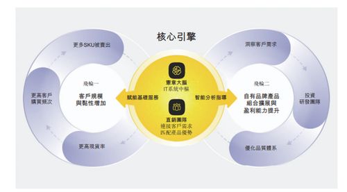 三年虧損超13億，數(shù)字化FA零部件龍頭易買工品沖刺港交所，自有品牌毛利率達(dá)26.2%顯韌性